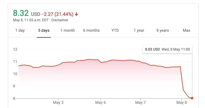 3D Systems Takes Huge Stock Price Hit