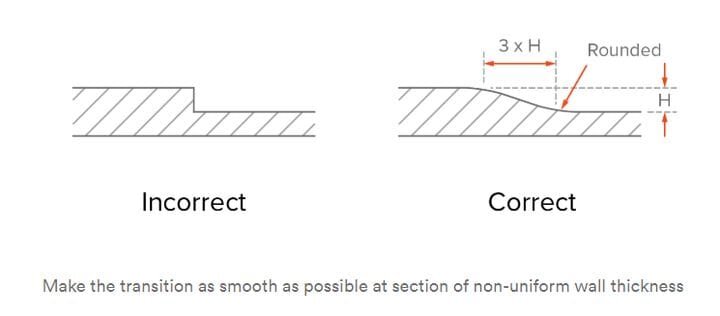 Injection Molding: The Quick Design Guide