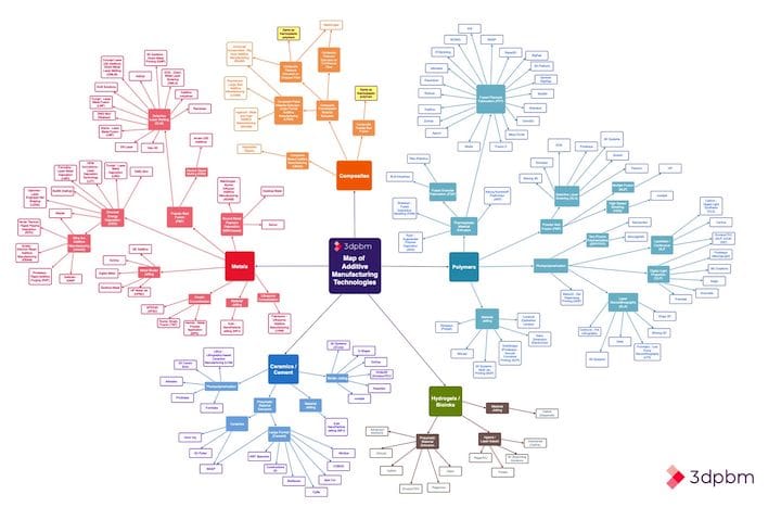 Interactive Map of 3D Printing Tech Available