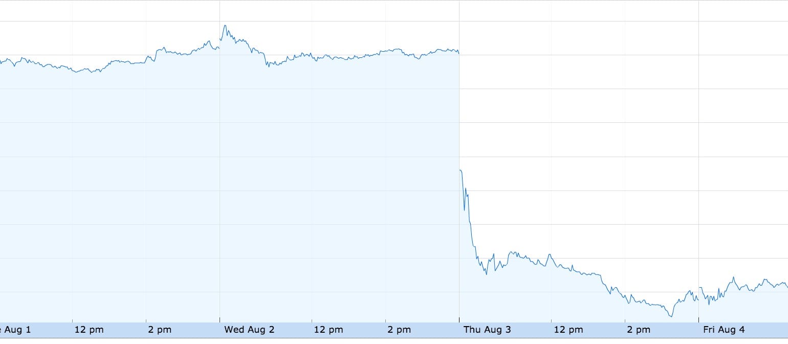  3D Systems' stock price drops sharply! 
