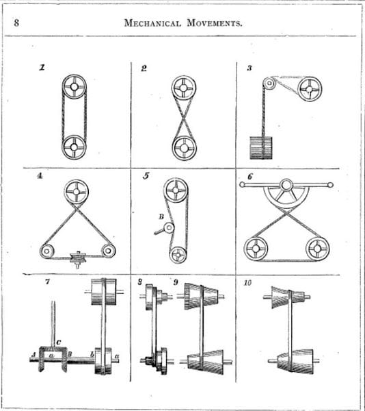  Typical classic diagrams from 507 Mechanical Movements 