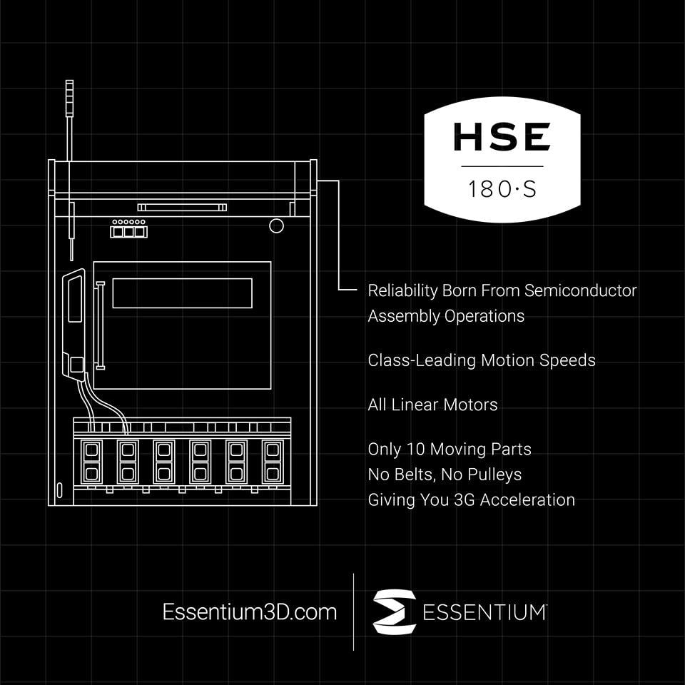  The HSE 180•S 3D printer [Image: Essentium] 