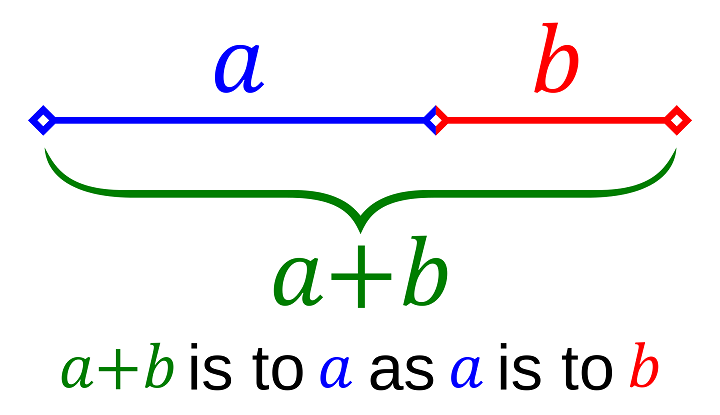  Line segments in the golden ratio: The golden ratio (phi) represented as a line divided into two segments a and b, such that the entire line is to the longer a segment as the a segment is to the shorter b segment. [Source: Wikipedia] 