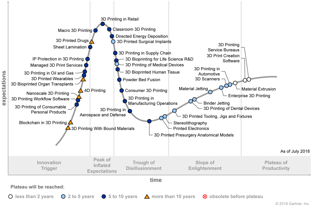 A Look Ahead in 3D Printing with Gartner’s Pete Basiliere