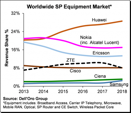 Disruption in Huawei Supply Chain Creates New 3D Printing Supplier Opportunities