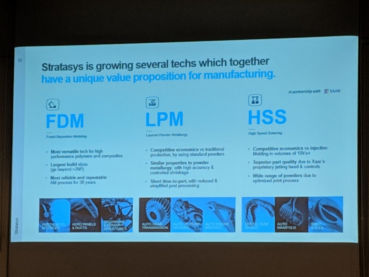  Stratasys’ portfolio includes FDM, LPM, and HSS 3D printing [Image: Fabbaloo] 