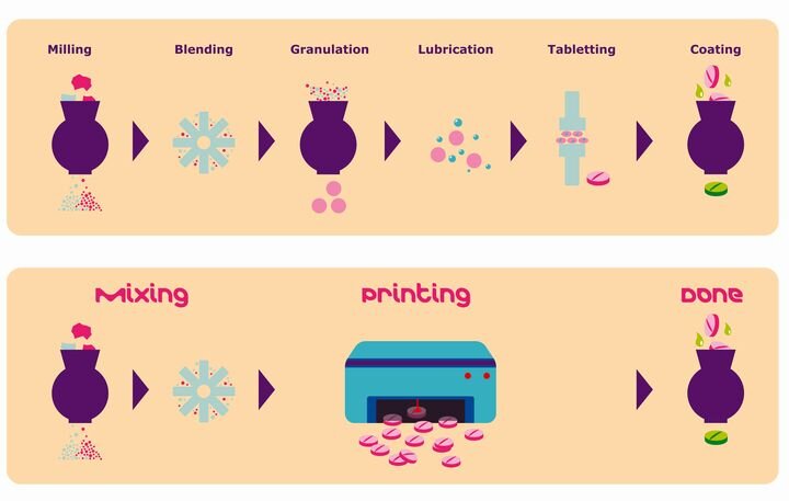 EOS Getting Into Medical Tablet Business With Merck