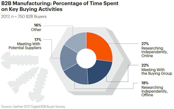 The Challenges Of Moving 3D Printer Manufacturers To A Digital World