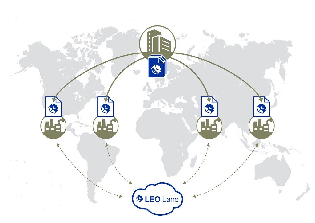 LEO Lane: Consistency And Security For The Full 3D Printing Workflow