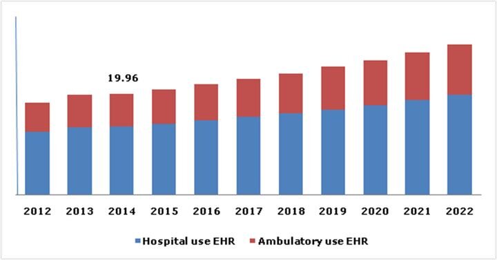 Securing Medical Data, Patient Privacy, And 3D Printing