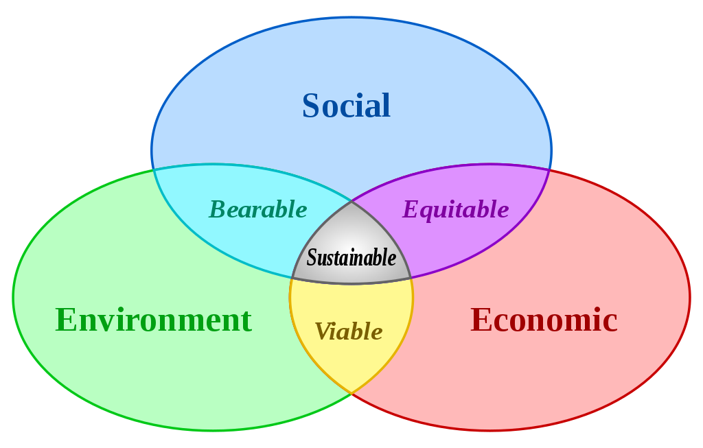 Now Is the Right Time to Focus on Sustainability in 3D Printing