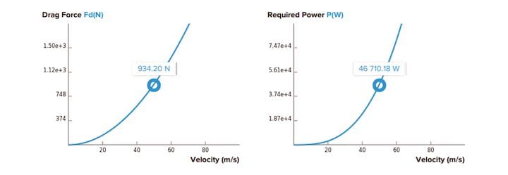  AirShaper simulation report on force and power  [Source: AirShaper] 