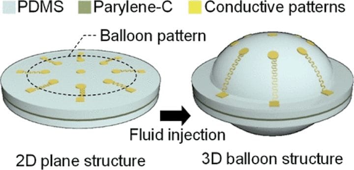 An Unusual 3D Printing Process Involving Balloons