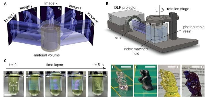  The CAL 3D printing process [Source: UC Berkeley] 