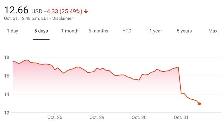  Dramatic drop in 3D Systems’ stock price [Source: Google Finance] 