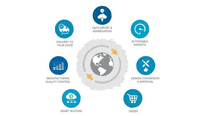 The Secret To A Successful Manufacturing Network