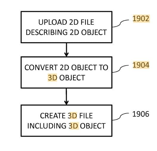  2D to 3D model flowchart for FATHOM’s new patent on 3D print service quoting [Source: Google Patents] 