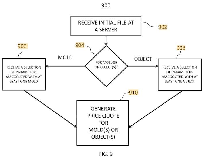 FATHOM Patents Method of Quoting 3D Print Services