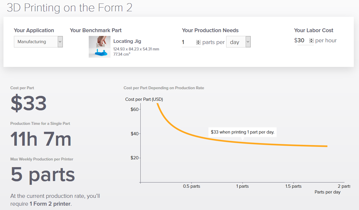  Formlabs ROI calculator for a locating fixture [Image: Formlabs] 
