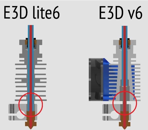 Regular hot end on the left, all-metal on the right [ Image courtesy of Kodak ]
