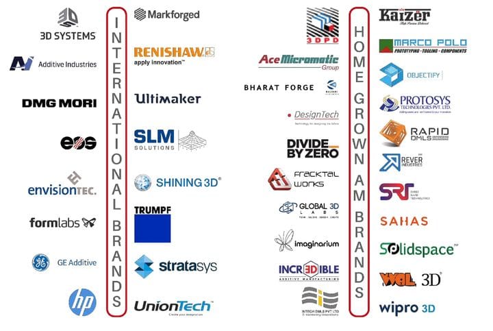 3D Printing in India: An Overview