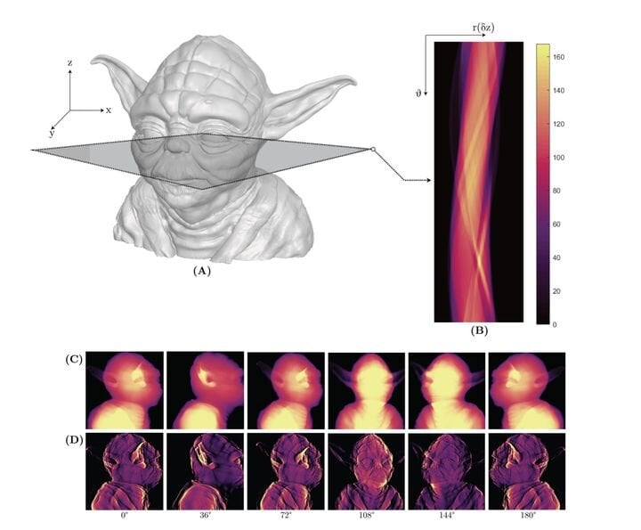  Analyzing a 3D model to prepare projections for use in volumetric 3D printing [Source: Callum Vidler] 