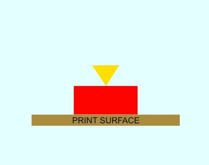 Diagram of a filament 3D printer’s nozzle depositing material for a 3D print [Source: Fabbaloo]