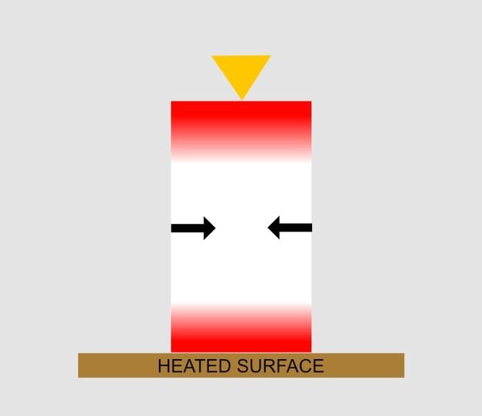 Diagram showing how a heated print surface can avoid warping, but not everywhere [Source: Fabbaloo]