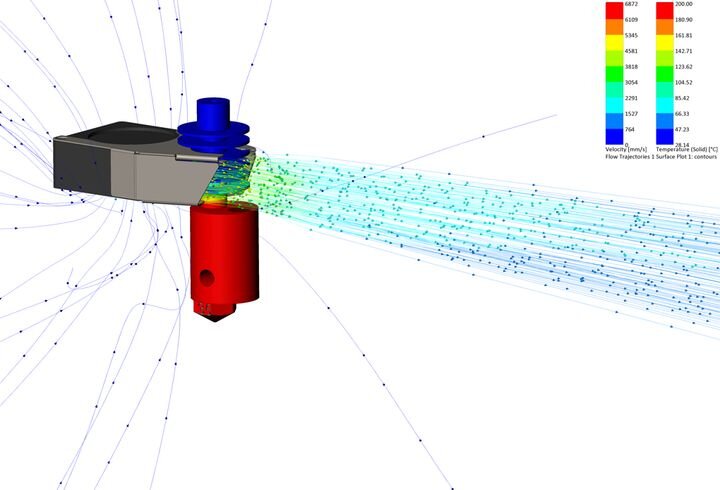  Thermal simulation of the Pico Hybrid 3D printer hot end [Source: Metaform] 
