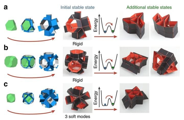  Example metamaterials offering more than one stable state [Source: Nature] 