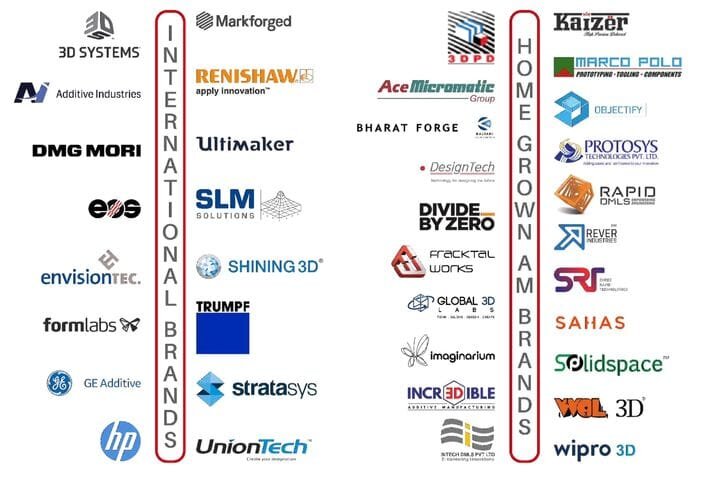  Some of the 3D printing vendors covered by I3DPn [Source: I3DPn] 
