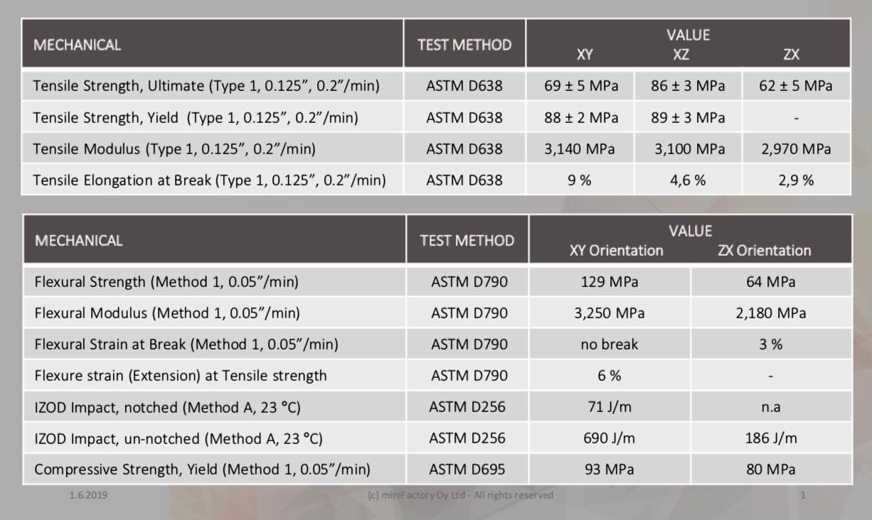  Section of technical datasheet for using PEKK-A on an ULTRA 3D printer [Source: miniFactory] 