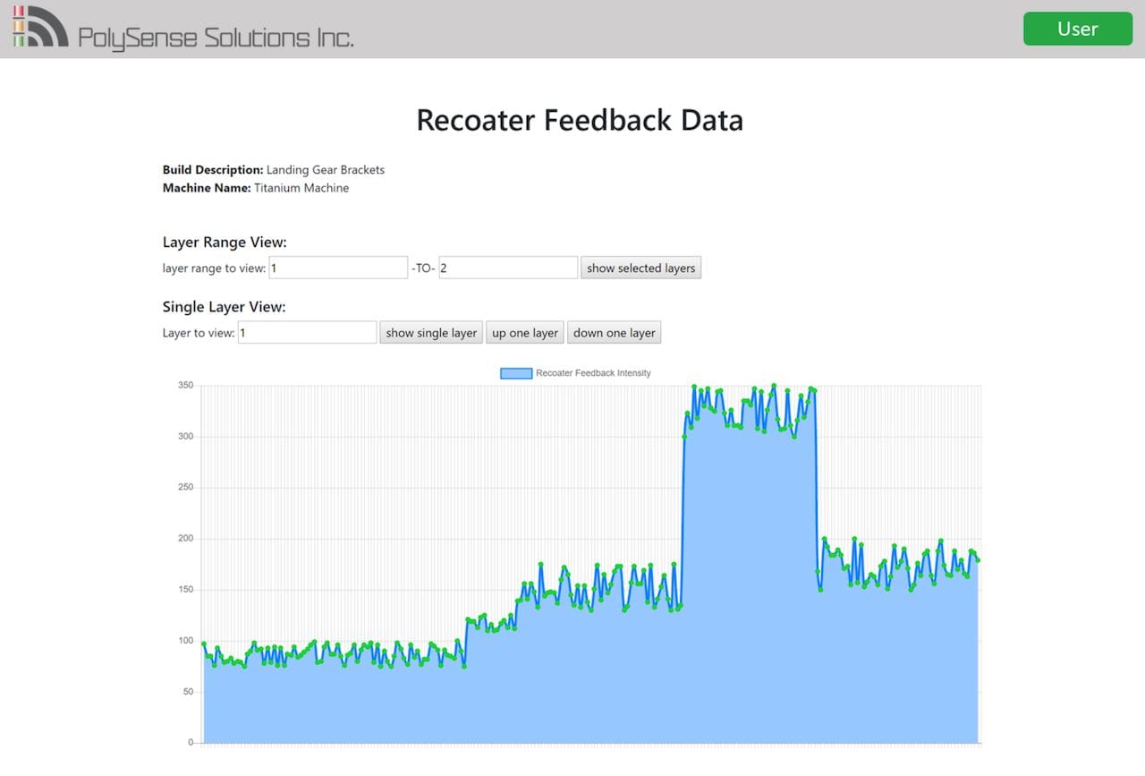  Chart of recoater feedback for a real time monitoring system [Source: Polysense Solutions] 