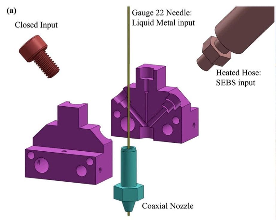  Tri-extruder concept for printing stretchable liquid metal alloy wires [Source: Wiley] 