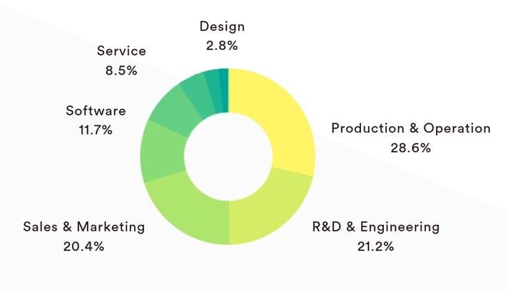  Additive Manufacturing job roles available at companies exhibiting at RAPID + TCT 2019 [Source: i-AMdigital] 