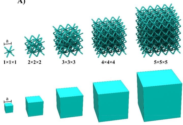  3D printed electrode design [Source: ScienceDirect] 