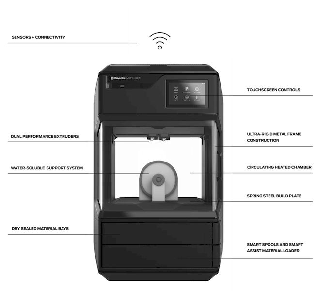  The features of Method. (Image courtesy of MakerBot.) 