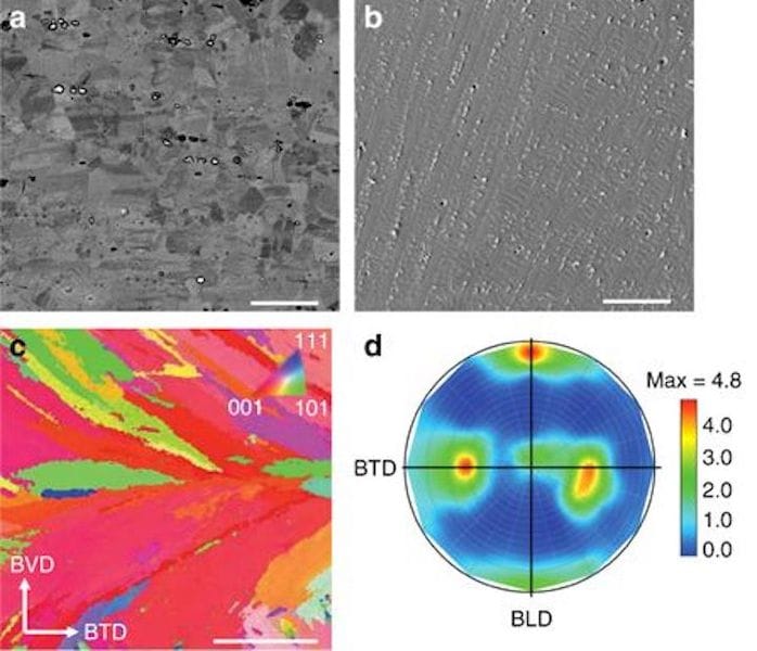  Microscopic analysis of 3D printed metals [Source: Nature] 