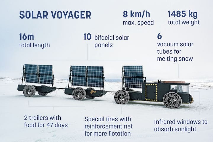  Specifications for the Solar Voyager, a 3D printed vehicle made from recycled plastic [Source: Clean2Antarctica] 