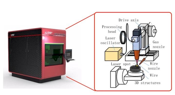  Mitsubishi’s concept for a new metal 3D printer [Source: Mitsubishi] 