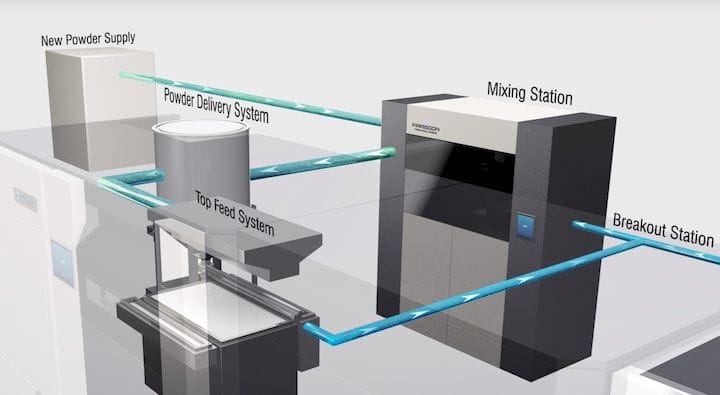  3D print powder management concept [Source: Farsoon] 