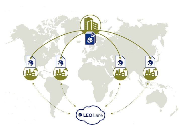  LEO Lane’s secure manufacturing ecosystem [Source: LEO Lane] 