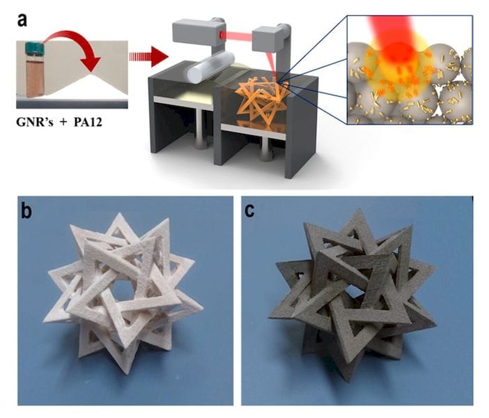  Overview of an experimental process to 3D print far whiter objects [Source: ACS] 