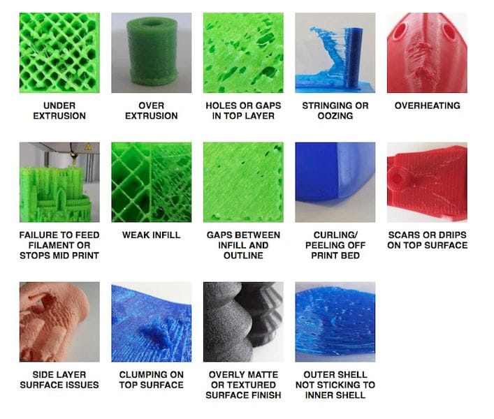  Six very useful 3D print troublershooting guides 