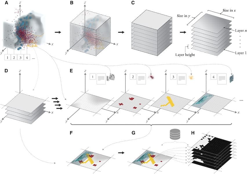  The workflow required to transform medical 3D scans into high resolution voxel 3D prints 