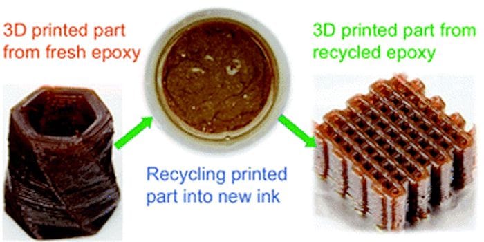  A way to recycle a thermoset 3D print material 
