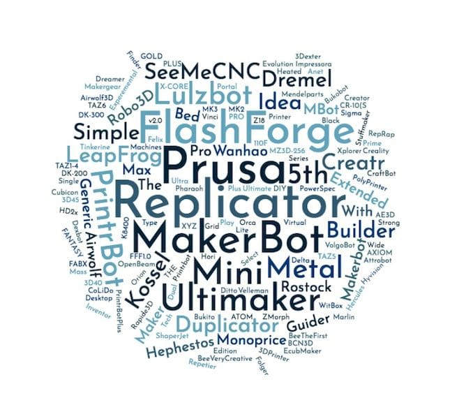  Word cloud of 3D printers currently supported by 3DPrinterOS 