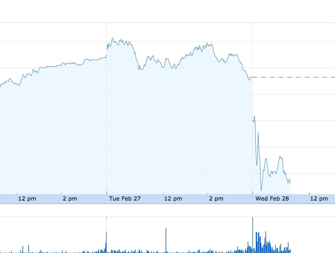  Stratasys took a dip after their financial announcement today 