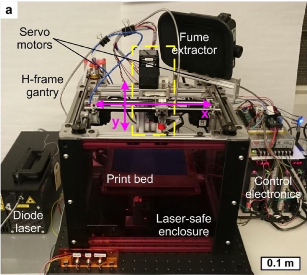  MIT's new FastFFF 3D printer 