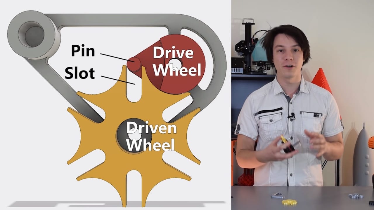  Overview of the Geneva drive mechanism 
